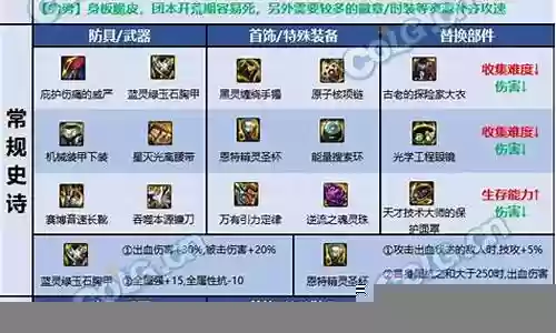复仇者装备打造插图