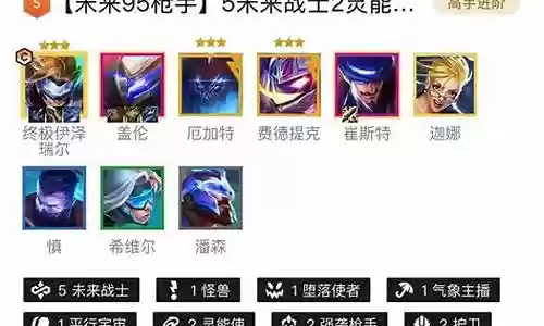 枪手之冕阵容搭配推荐插图