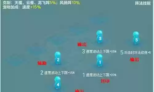 四师祖阵容阵法搭配插图