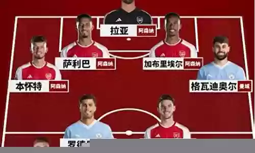 本赛季联盟前锋阵容插图