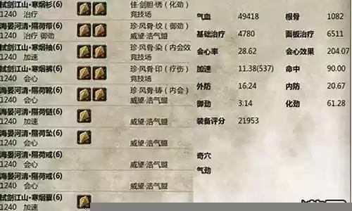 剑三奶花装备怎么刷插图