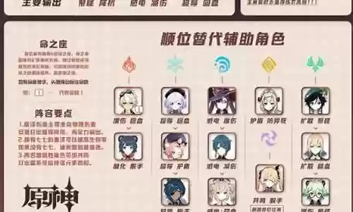2022年雷泽阵容插图