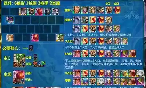 2021龙族阵容搭配推荐插图