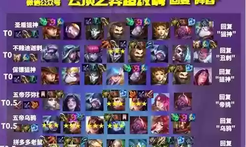 双城之战最强王者阵容装备插图