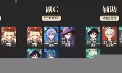原神新手阵容搭配云董插图