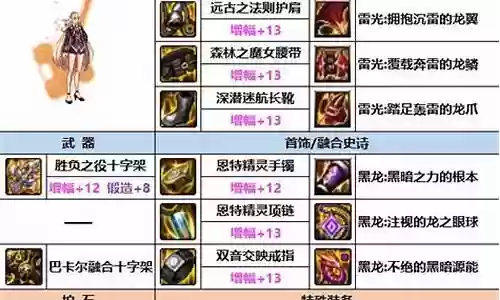 奶妈高端装备插图