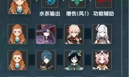 原神艾洛伊阵容搭配图片插图