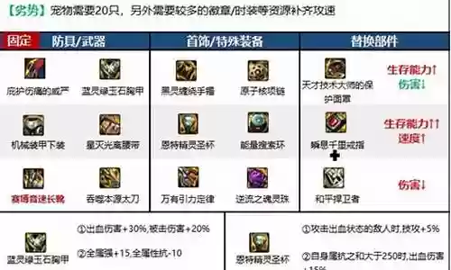 狂战勇者套装要武器吗插图