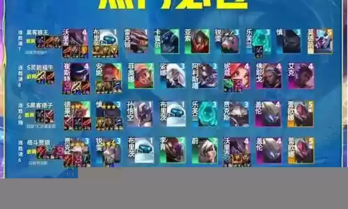 龙狮城新赛季最强阵容搭配插图