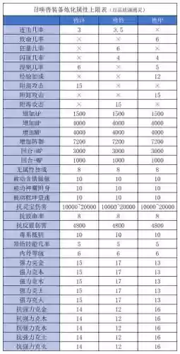 大话2召唤兽装备洗品质插图1