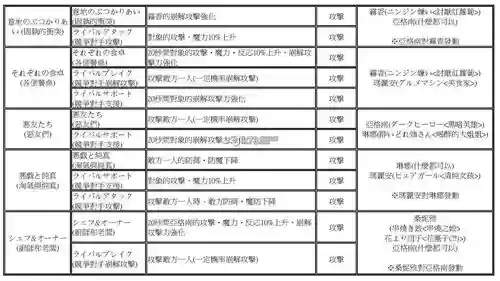 光明之响如何使用技能插图1