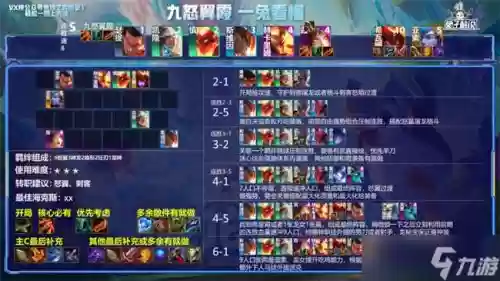 云顶s7和赏金一样的阵容插图1