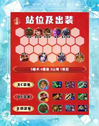 妮蔻主c阵容福星阵容码插图