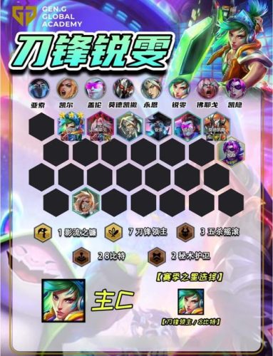 手游锐雯光速上分阵容插图