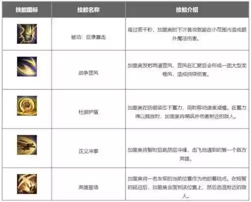 加里奥技能名称插图