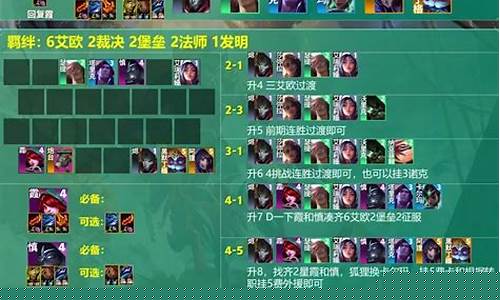 打散兵推荐阵容搭配图最新插图