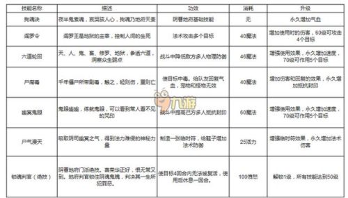 梦幻西游手游50级地府属性插图
