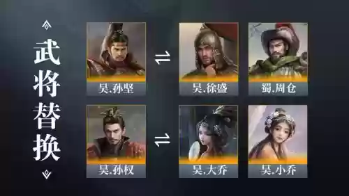 三国志孙策战车阵容插图