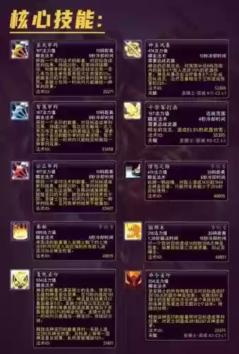 100级惩戒骑技能加点插图