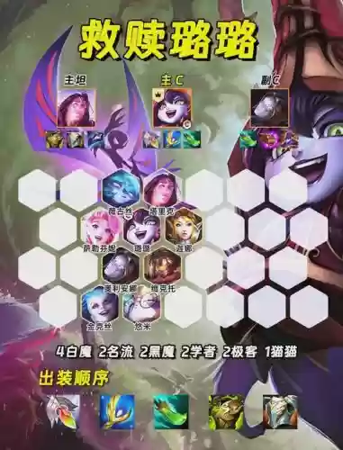 下期加血阵容插图