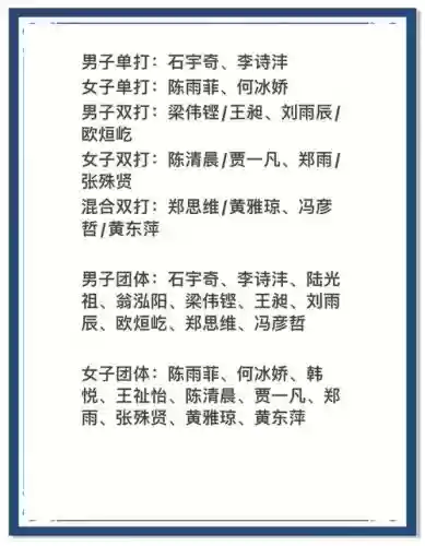 今年中国亚运会阵容名次插图