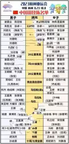 今年中国亚运会阵容名次插图1