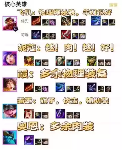 卓越不凡阵容插图1