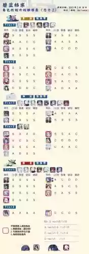 碧蓝最新阵容插图1