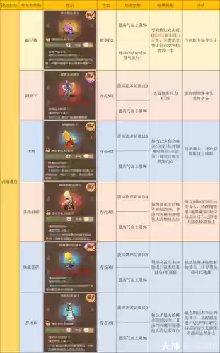 梦幻手游门派技能最高等级插图