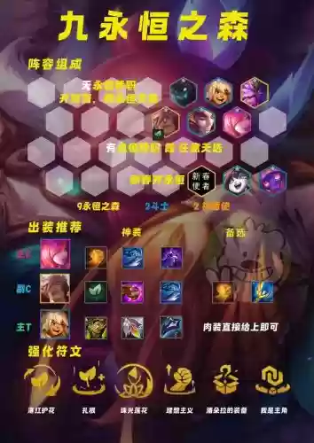 永恒之森阵容最新阵容插图