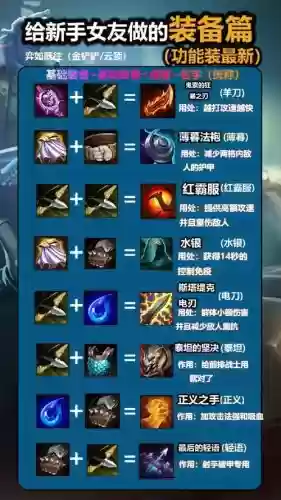 英雄联盟小法辅助装备插图1