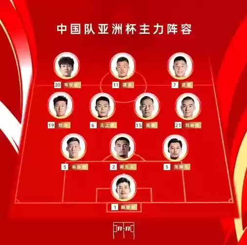 亚洲杯足球中国队阵容名单插图