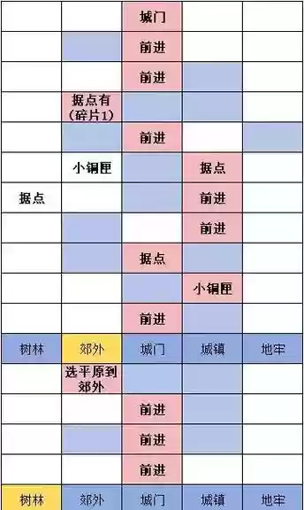 三国志10下坯攻略插图