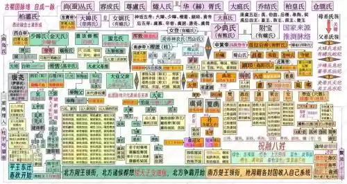 古族阵容插图1