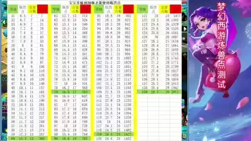 梦幻西游口袋得人物经验值插图1