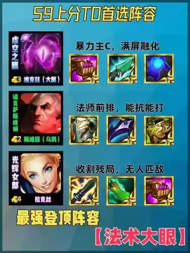 狂暴大眼阵容插图1
