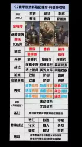 开荒阵容首队插图