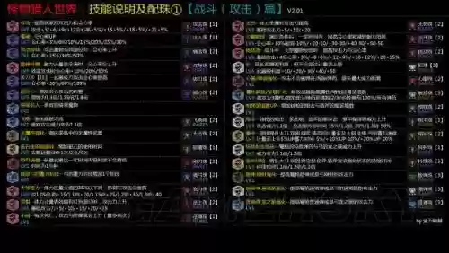 怪物猎人世界状态技能插图