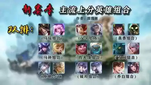 9.15王者阵容插图1