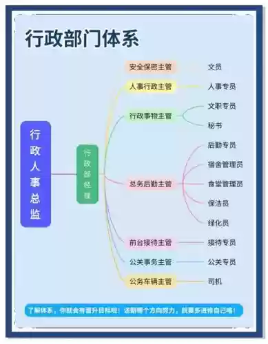 常用行政工作技能插图