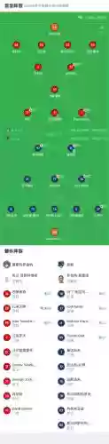 莫斯科最强阵容插图