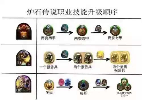炉石传说技能强化插图1