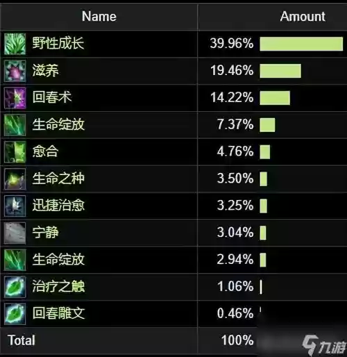 逝魔套要读条技能插图
