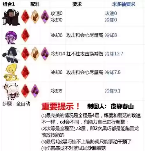 射手座公会战C面出刀阵容插图