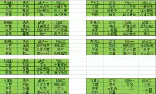 率土之滨五星武将攻略插图