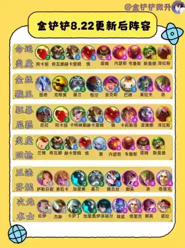 金铲铲手游8人口最强阵容插图1