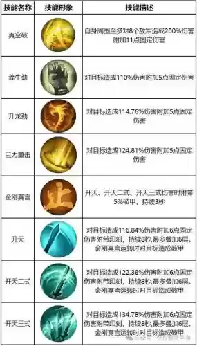 封天修真技能元婴技能怎么学插图1