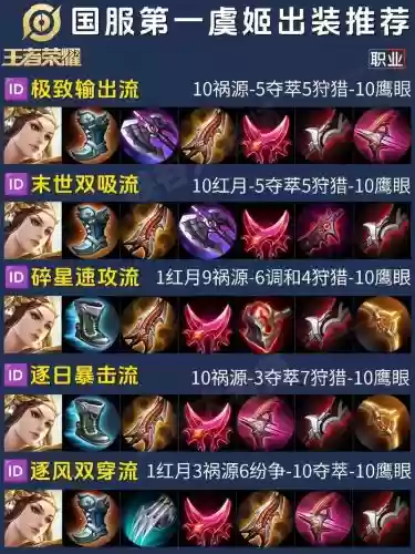 王者荣耀虞姬射手装备插图