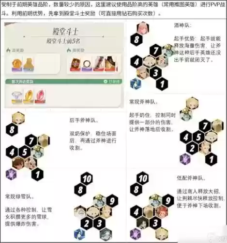 远征挑战阵容插图