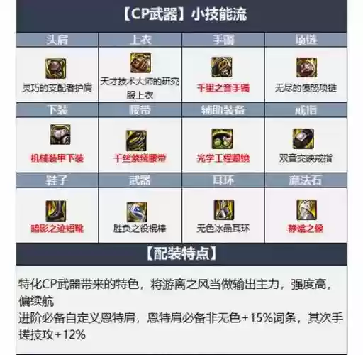 dnf风法格蓝迪技能顺序插图1